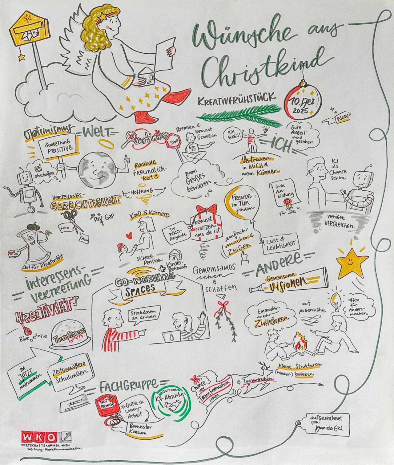 Nachbericht: Kreativfrühstück - Was sich die Werber:innen vom Christkind wünschen