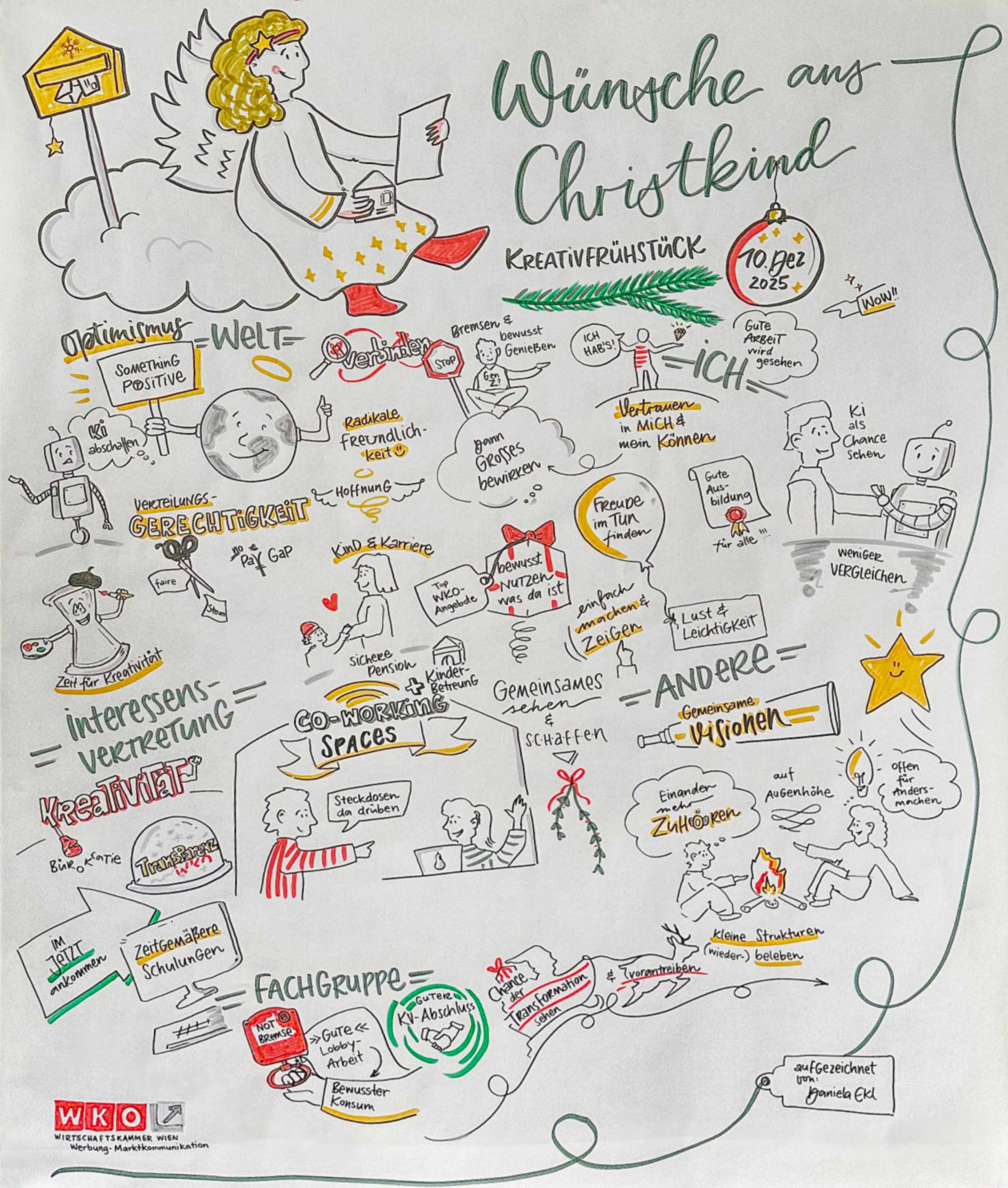 Daniela Ekl Nachbericht: Kreativfrühstück - Was sich die Werber:innen vom Christkind wünschen